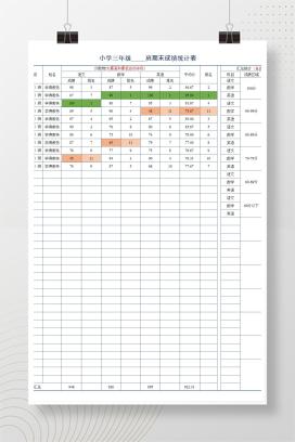 小学三年级期末成绩统计表（自动汇总统计）