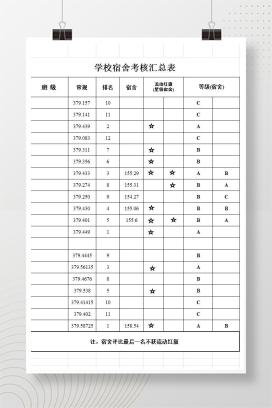 学校宿舍考核汇总表