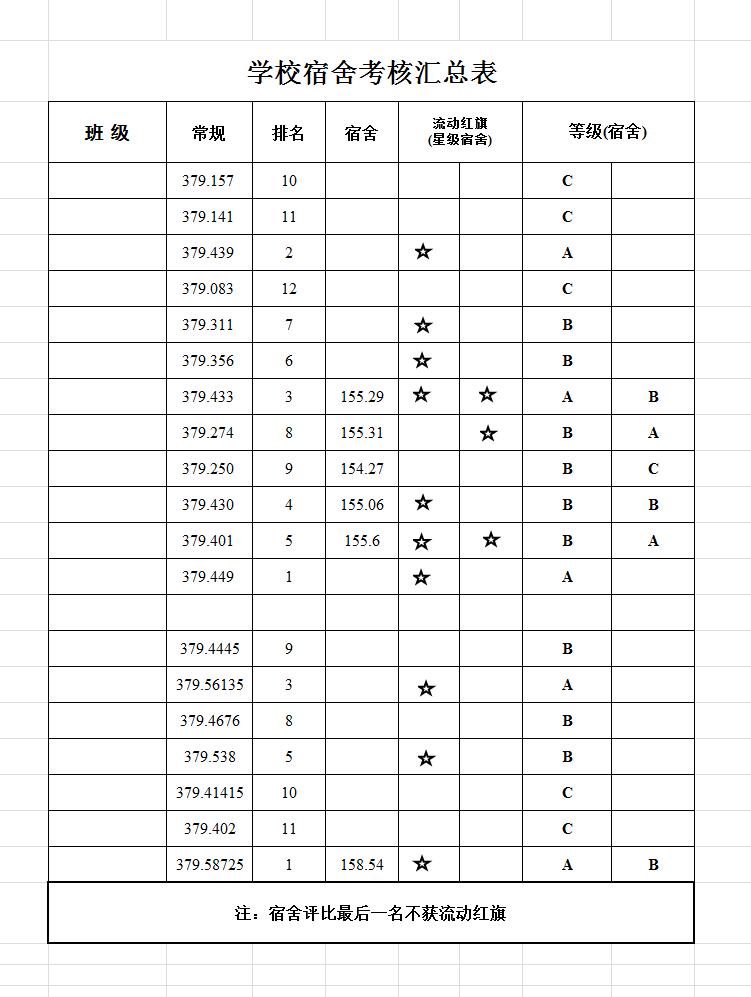 学校宿舍考核汇总表