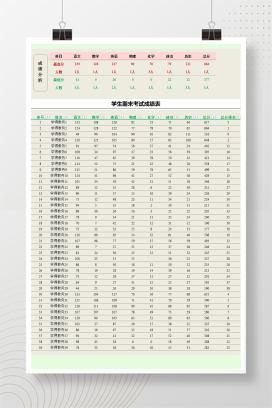 学生期末考试成绩统计汇总分析表（成绩高低分）excel表