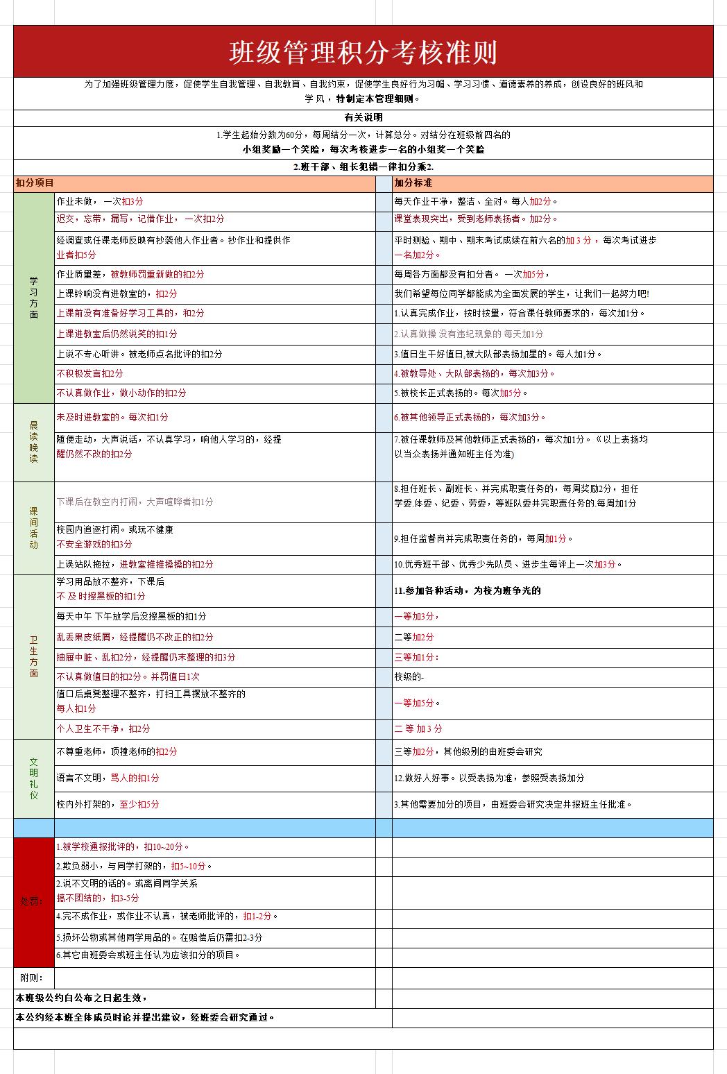 小学通用班级管理积分考核细则