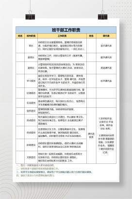 小学通用班干部职责表