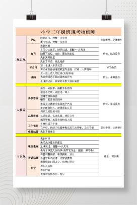 2025-2026学年第一学期小学三年级班规考核细则